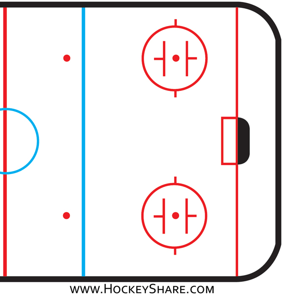 Hockey Rink Diagrams & Practice Plan Templates HockeyShare Blog