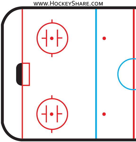 Hockey Rink Diagrams Practice Plan Templates HockeyShare Blog