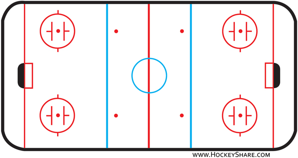 Hockey Rink Diagrams Practice Plan Templates HockeyShare Blog
