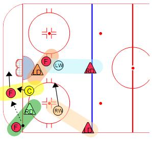 Box Plus One - Behind the Net Rotation