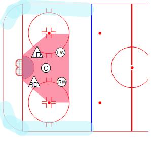 Box Plus One - Hockey Defensive Zone Coverage